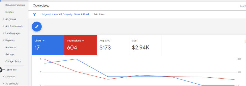 google ads overview